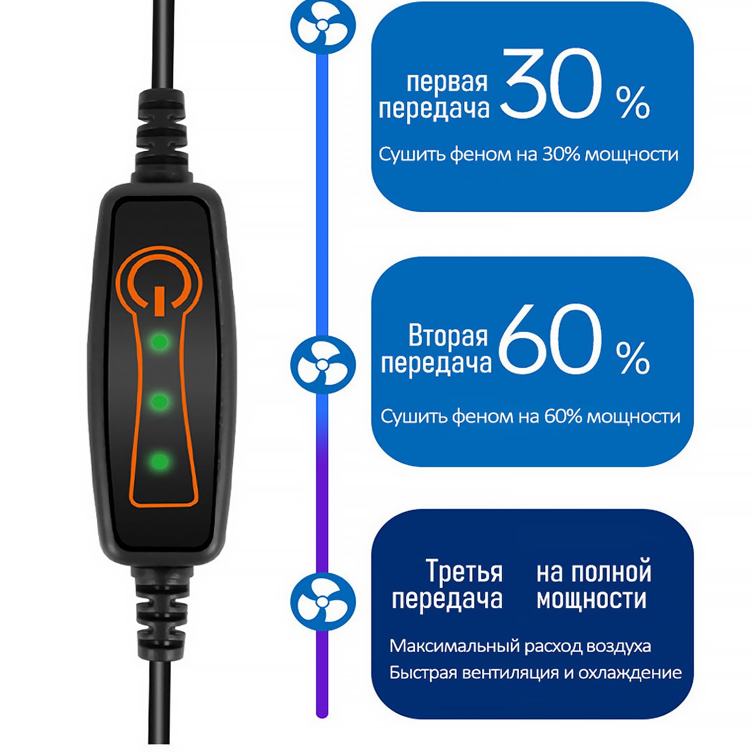 Вентилируемый коврик для авто - USB-питание, 3D-сетка, тройное охлаждение для сидений